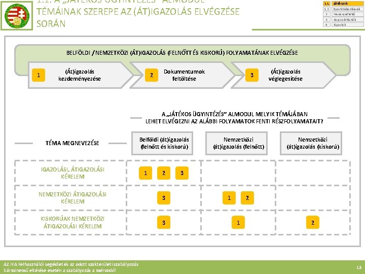 1. 1. A „JÁTÉKOS ÜGYINTÉZÉS” ALMODUL TÉMÁINAK SZEREPE AZ (ÁT)IGAZOLÁS ELVÉGZÉSE SORÁN 1. 1.