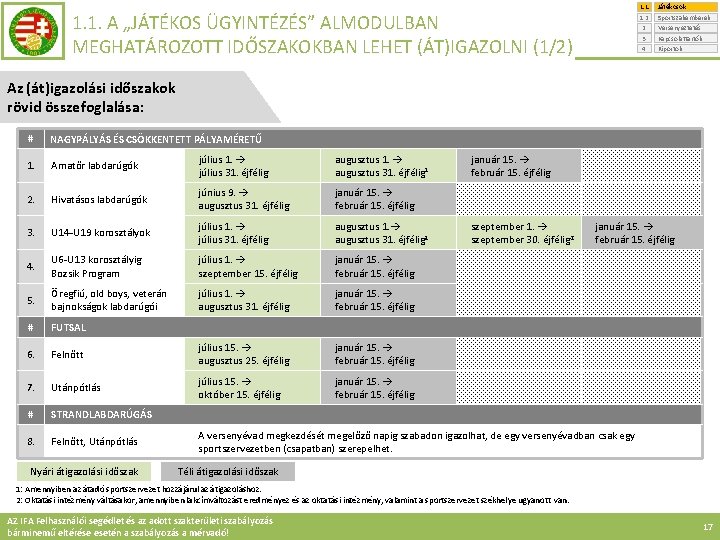 1. 1. 1. 2. 2. 3. 4. 1. 1. A „JÁTÉKOS ÜGYINTÉZÉS” ALMODULBAN MEGHATÁROZOTT