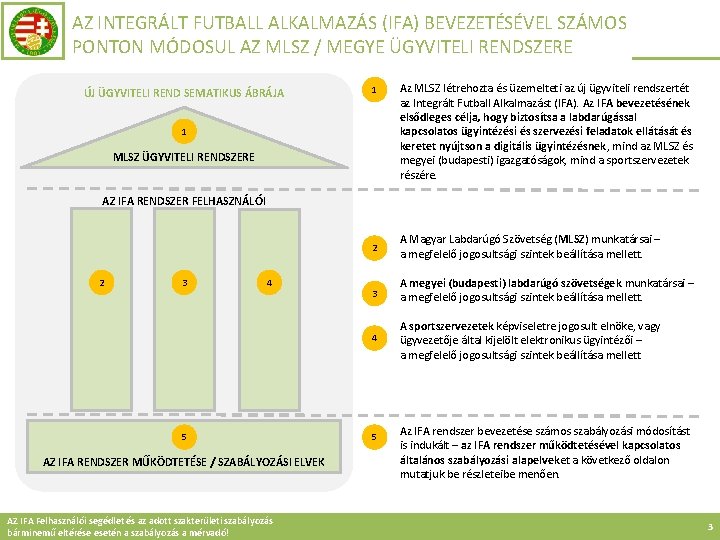 AZ INTEGRÁLT FUTBALL ALKALMAZÁS (IFA) BEVEZETÉSÉVEL SZÁMOS PONTON MÓDOSUL AZ MLSZ / MEGYE ÜGYVITELI