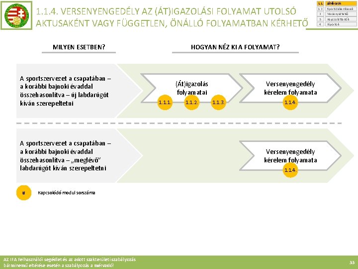 1. 1. 4. VERSENYENGEDÉLY AZ (ÁT)IGAZOLÁSI FOLYAMAT UTOLSÓ AKTUSAKÉNT VAGY FÜGGETLEN, ÖNÁLLÓ FOLYAMATBAN KÉRHETŐ