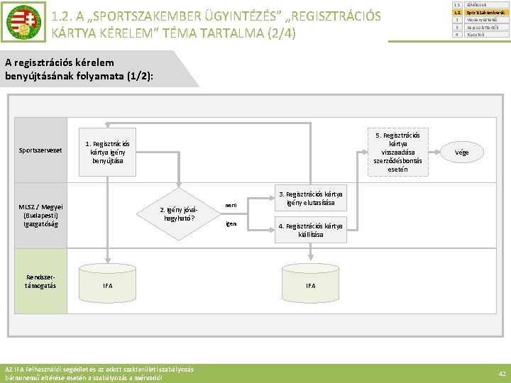 1. 2. A „SPORTSZAKEMBER ÜGYINTÉZÉS” „REGISZTRÁCIÓS KÁRTYA KÉRELEM” TÉMA TARTALMA (2/4) 1. 1. 1.