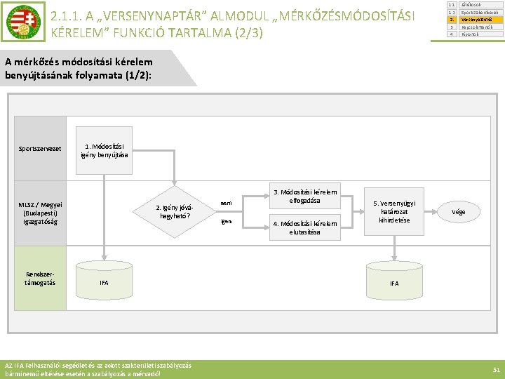 2. 1. 1. A „VERSENYNAPTÁR” ALMODUL „MÉRKŐZÉSMÓDOSÍTÁSI KÉRELEM” FUNKCIÓ TARTALMA (2/3) 1. 1. 1.