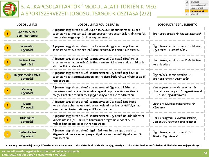 3. A „KAPCSOLATTARTÓK” MODUL ALATT TÖRTÉNIK MEG A SPORTSZERVEZETI JOGOSULTSÁGOK KIOSZTÁSA (2/2) 1. 1.