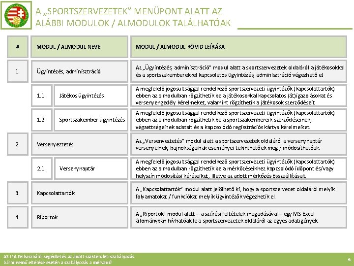 A „SPORTSZERVEZETEK” MENÜPONT ALATT AZ ALÁBBI MODULOK / ALMODULOK TALÁLHATÓAK # MODUL / ALMODUL