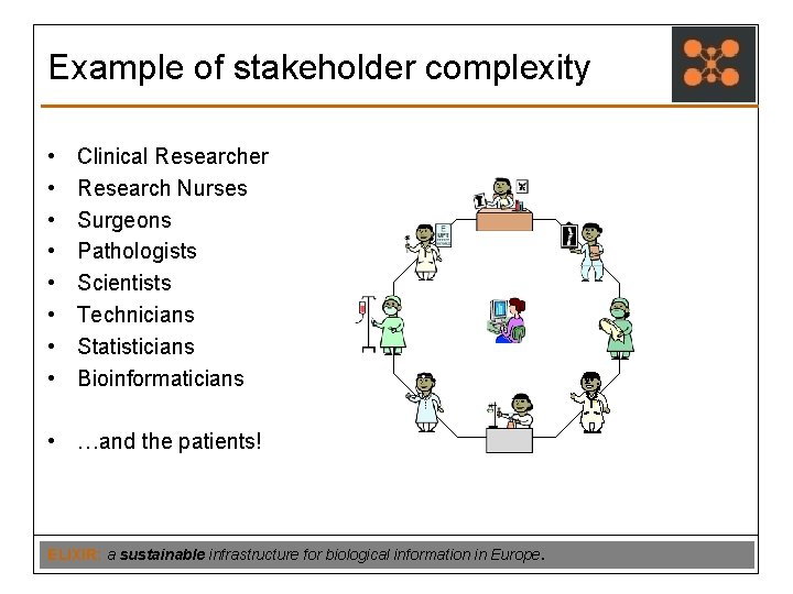 Example of stakeholder complexity • • Clinical Researcher Research Nurses Surgeons Pathologists Scientists Technicians