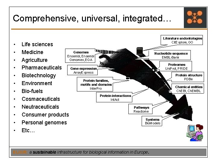 Comprehensive, universal, integrated… • • • Life sciences Genomes Medicine Genomes Ensembl, , Ensembl