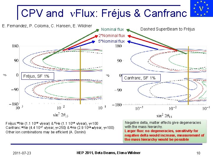 CPV and n. Flux: Fréjus & Canfranc E. Fernandez, P. Coloma, C. Hansen, E.