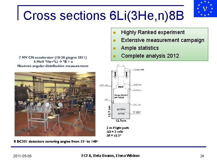 Cross sections 6 Li(3 He, n)8 B n n 2011 -05 -06 Highly Ranked