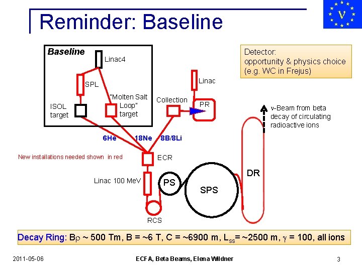 Reminder: Baseline Detector: opportunity & physics choice (e. g. WC in Frejus) Linac 4