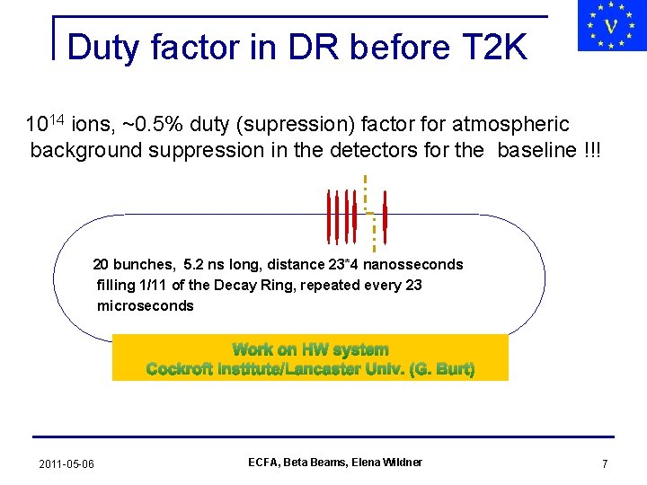 Duty factor in DR before T 2 K 1014 ions, ~0. 5% duty (supression)