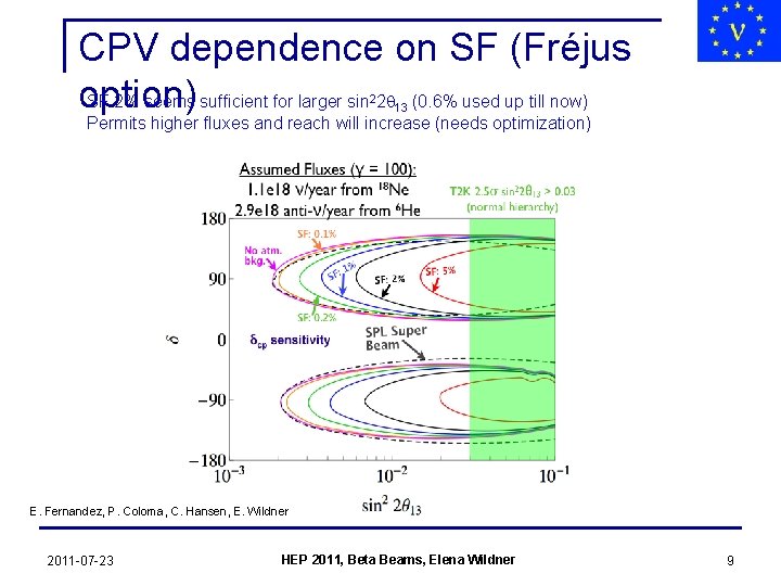 CPV dependence on SF (Fréjus option) SF 2% seems sufficient for larger sin 2
