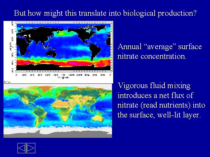 But how might this translate into biological production? Annual “average” surface nitrate concentration. Vigorous