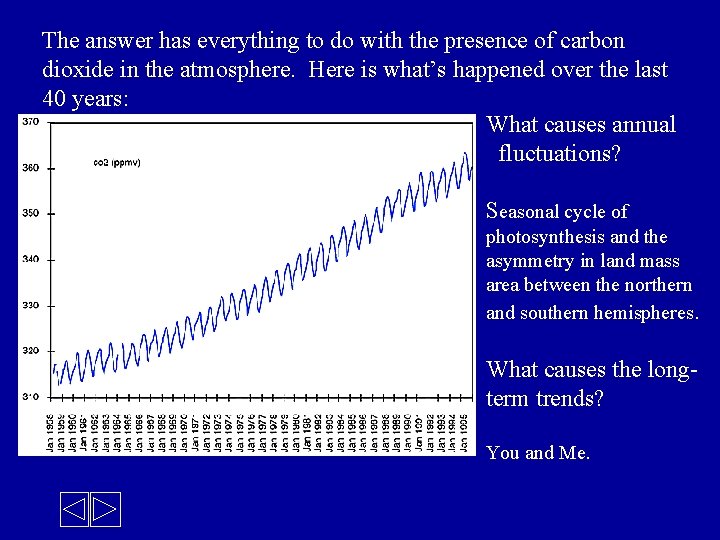 The answer has everything to do with the presence of carbon dioxide in the
