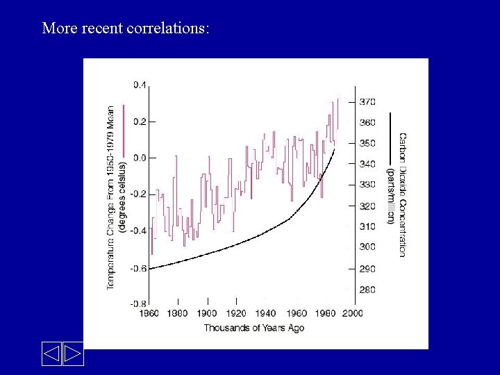 More recent correlations: 