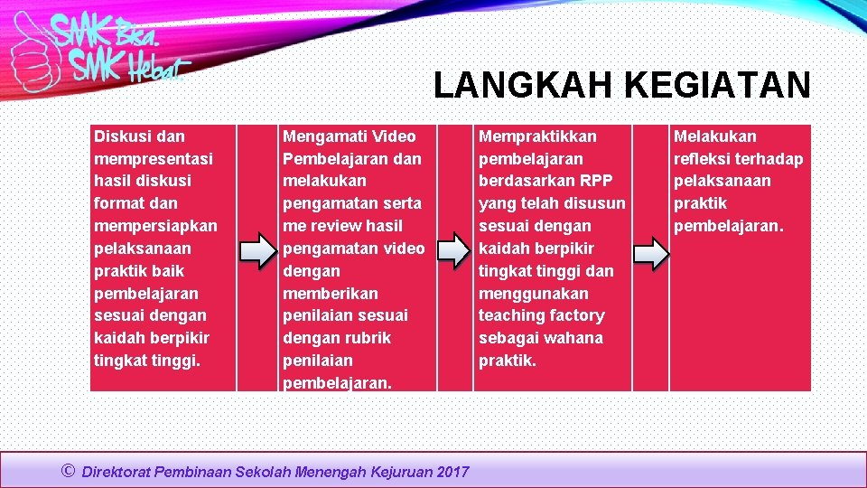 LANGKAH KEGIATAN Diskusi dan mempresentasi hasil diskusi format dan mempersiapkan pelaksanaan praktik baik pembelajaran