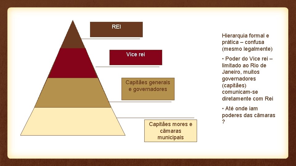 REI Hierarquia formal e prática – confusa (mesmo legalmente) Vice rei Capitães generais e