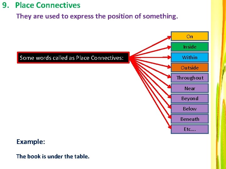 9. Place Connectives They are used to express the position of something. On Inside