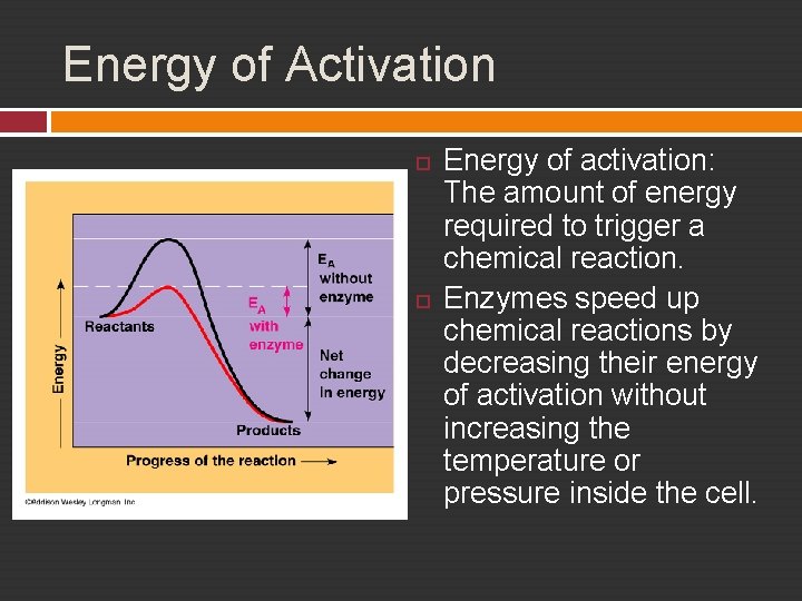 Energy of Activation Energy of activation: The amount of energy required to trigger a