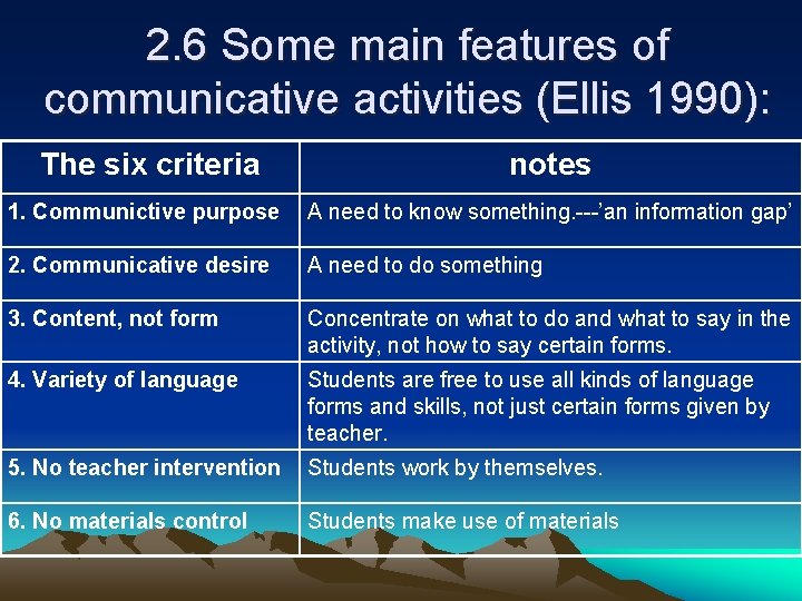 2. 6 Some main features of communicative activities (Ellis 1990): The six criteria notes 2. 6 Some main features of communicative activities (Ellis 1990): The six criteria notes