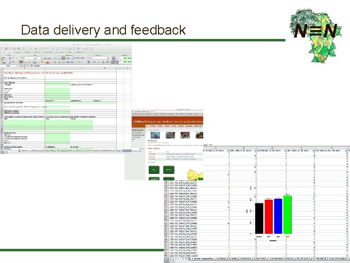 Data delivery and feedback 