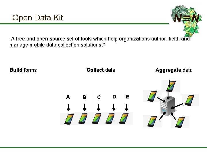 Open Data Kit “A free and open-source set of tools which help organizations author,