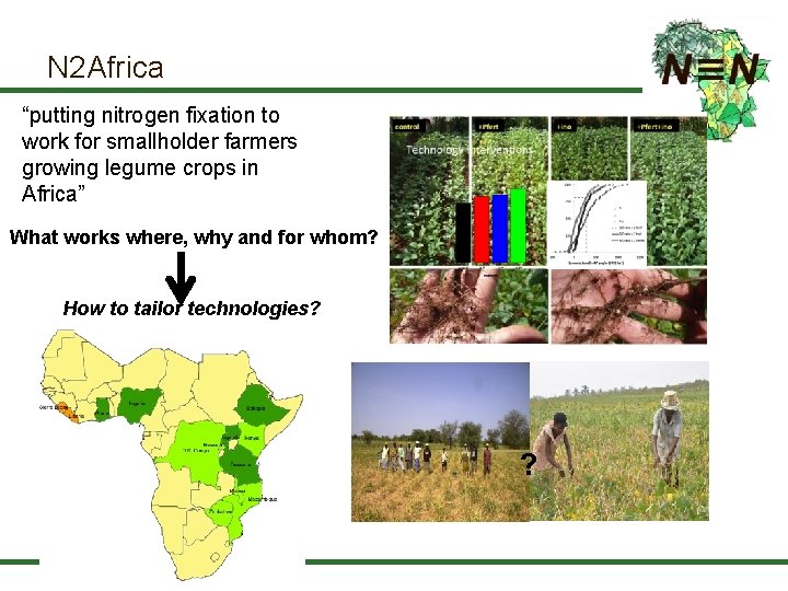 N 2 Africa “putting nitrogen fixation to work for smallholder farmers growing legume crops