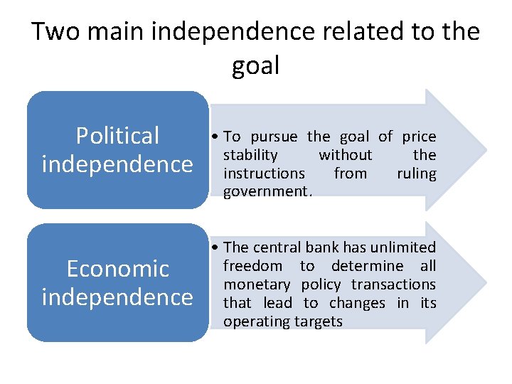 Two main independence related to the goal Political independence Economic independence • To pursue