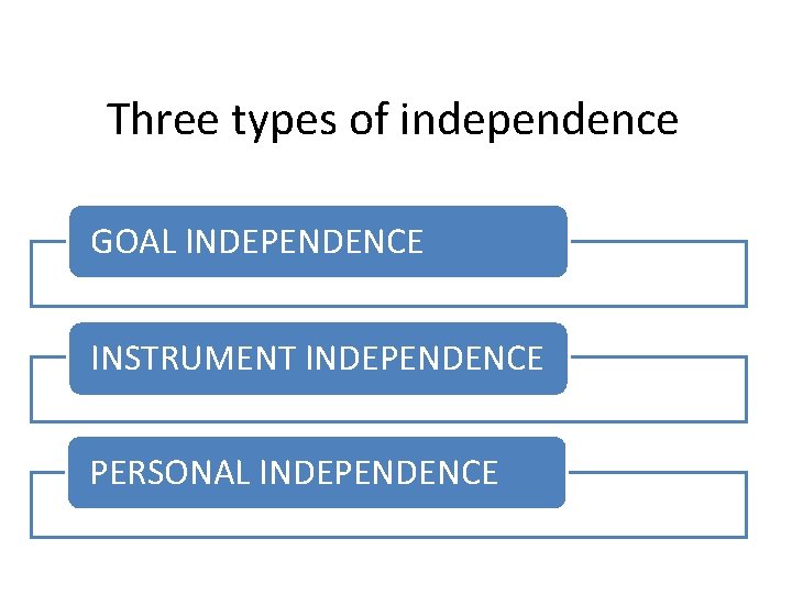 Three types of independence GOAL INDEPENDENCE INSTRUMENT INDEPENDENCE PERSONAL INDEPENDENCE 