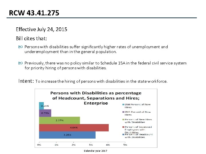 RCW 43. 41. 275 Effective July 24, 2015 Bill cites that: Persons with disabilities