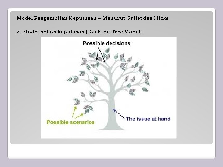 Model Pengambilan Keputusan – Menurut Gullet dan Hicks 4. Model pohon keputusan (Decision Tree