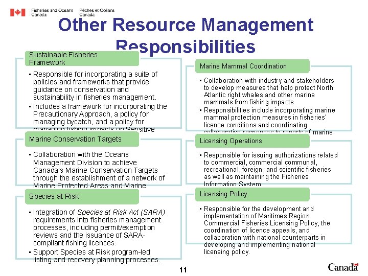 Other Resource Management Responsibilities Sustainable Fisheries Framework Marine Mammal Coordination • Responsible for incorporating