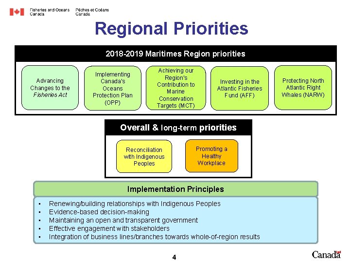 Regional Priorities 2018 -2019 Maritimes Region priorities Advancing Changes to the Fisheries Act Implementing