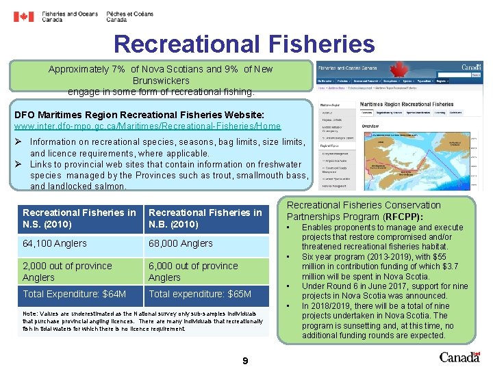 Recreational Fisheries Approximately 7% of Nova Scotians and 9% of New Brunswickers engage in