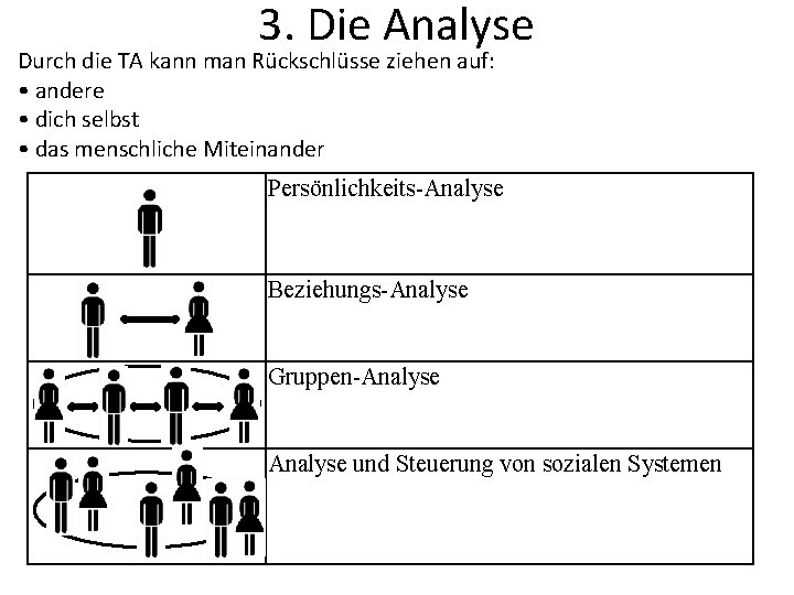 3. Die Analyse Durch die TA kann man Rückschlüsse ziehen auf: • andere •