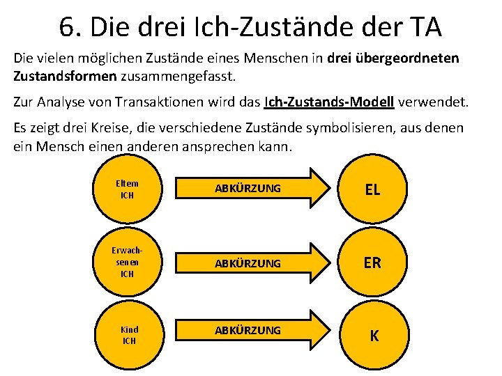 6. Die drei Ich-Zustände der TA Die vielen möglichen Zustände eines Menschen in drei