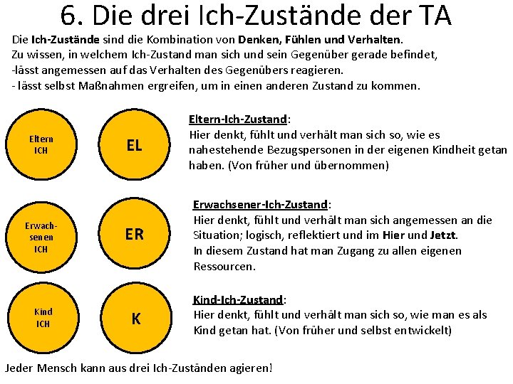 6. Die drei Ich-Zustände der TA Die Ich-Zustände sind die Kombination von Denken, Fühlen