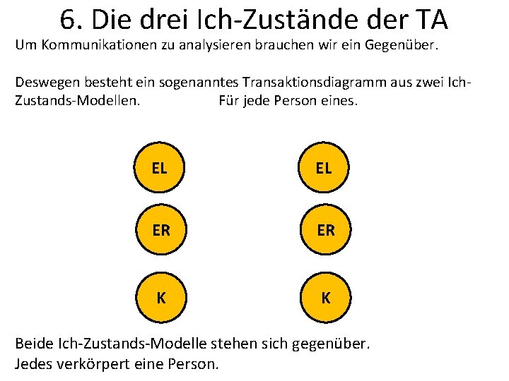 6. Die drei Ich-Zustände der TA Um Kommunikationen zu analysieren brauchen wir ein Gegenüber.