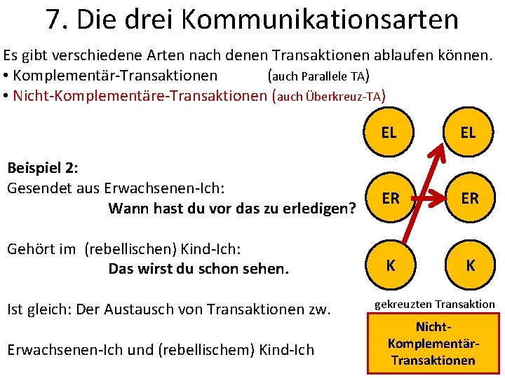 7. Die drei Kommunikationsarten Es gibt verschiedene Arten nach denen Transaktionen ablaufen können. •