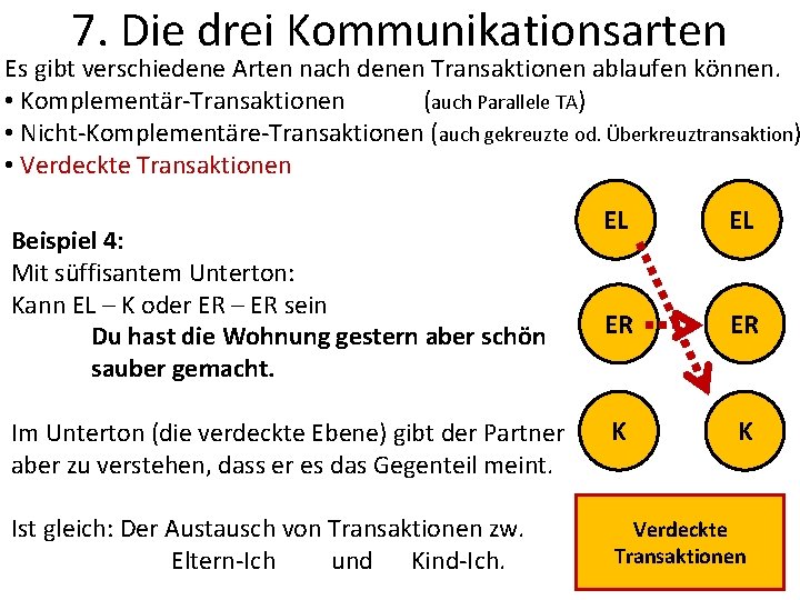 7. Die drei Kommunikationsarten Es gibt verschiedene Arten nach denen Transaktionen ablaufen können. •