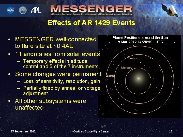 Effects of AR 1429 Events • MESSENGER well-connected to flare site at ~0. 4