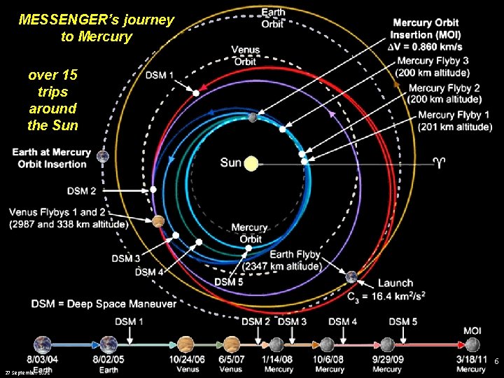 MESSENGER’s journey to Mercury over 15 trips around the Sun 6 27 September 2012