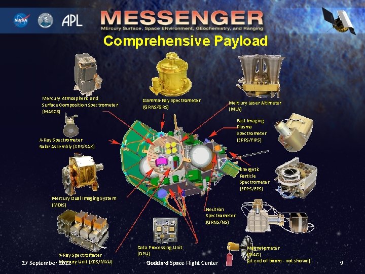 Comprehensive Payload Mercury Atmospheric and Surface Composition Spectrometer (MASCS) Gamma-Ray Spectrometer (GRNS/GRS) Mercury Laser