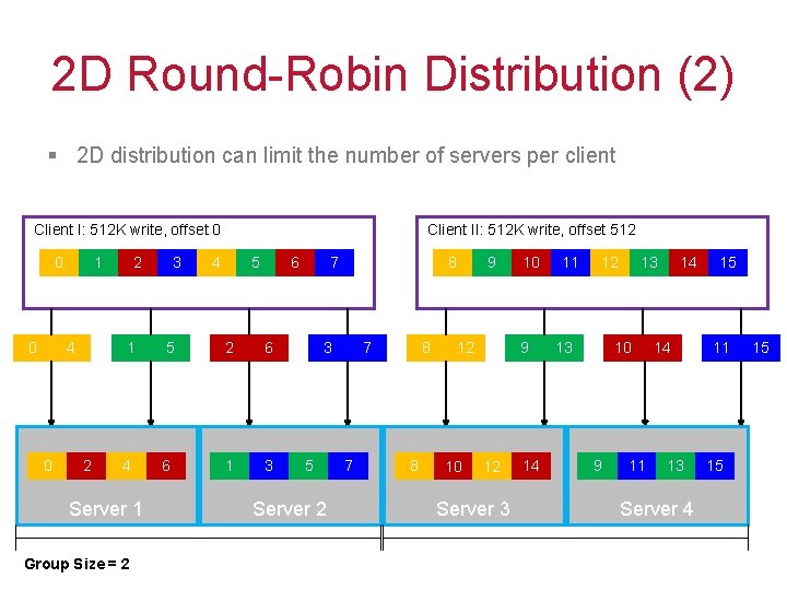 2 D Round-Robin Distribution (2) § 2 D distribution can limit the number of