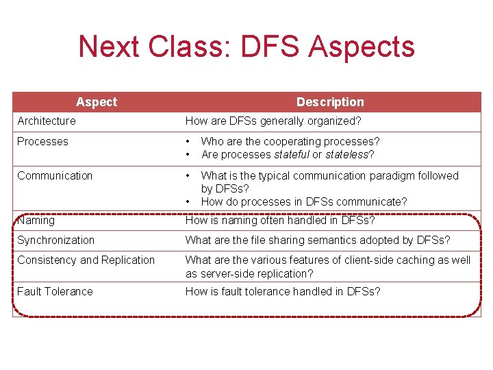Next Class: DFS Aspects Aspect Description Architecture How are DFSs generally organized? Processes •