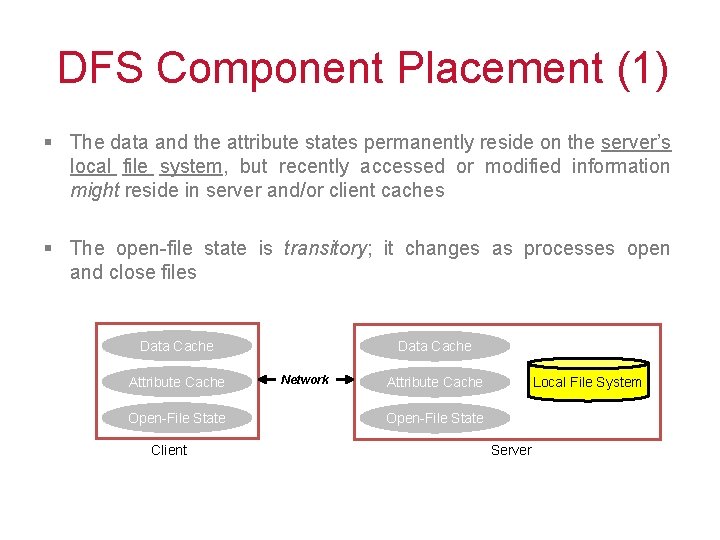 DFS Component Placement (1) § The data and the attribute states permanently reside on