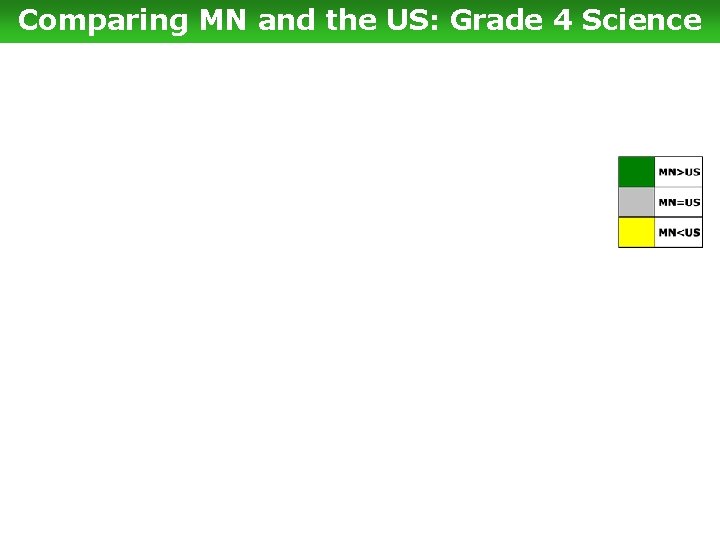 Comparing MN and the US: Grade 4 Science 