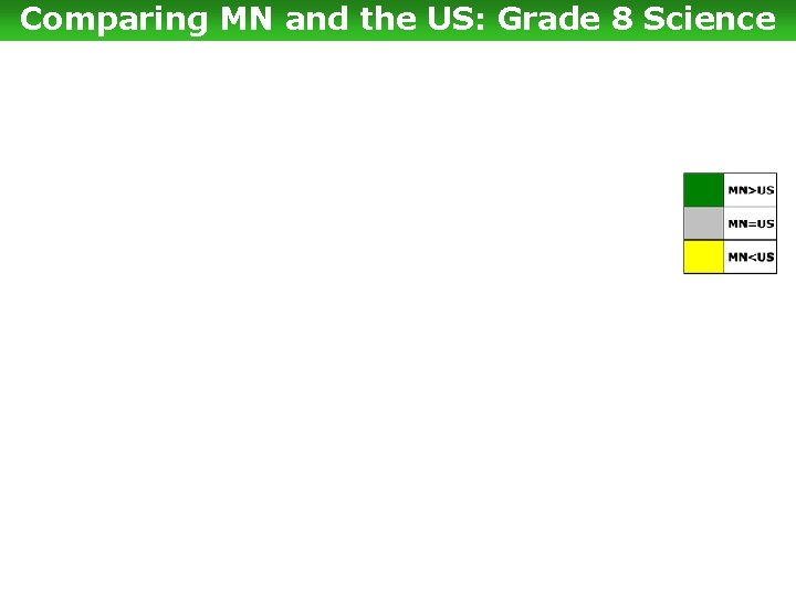 Comparing MN and the US: Grade 8 Science 