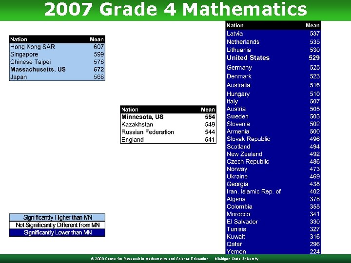 2007 Grade 4 Mathematics © 2008 Center for Research in Mathematics and Science Education,