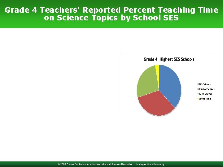 Grade 4 Teachers’ Reported Percent Teaching Time on Science Topics by School SES ©