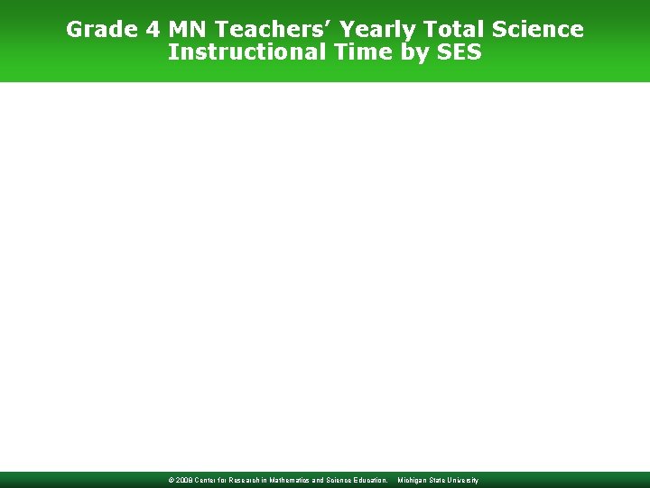 Grade 4 MN Teachers’ Yearly Total Science Instructional Time by SES © 2008 Center